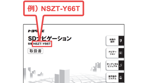型番の表示イメージ（ナビゲーション取扱書）